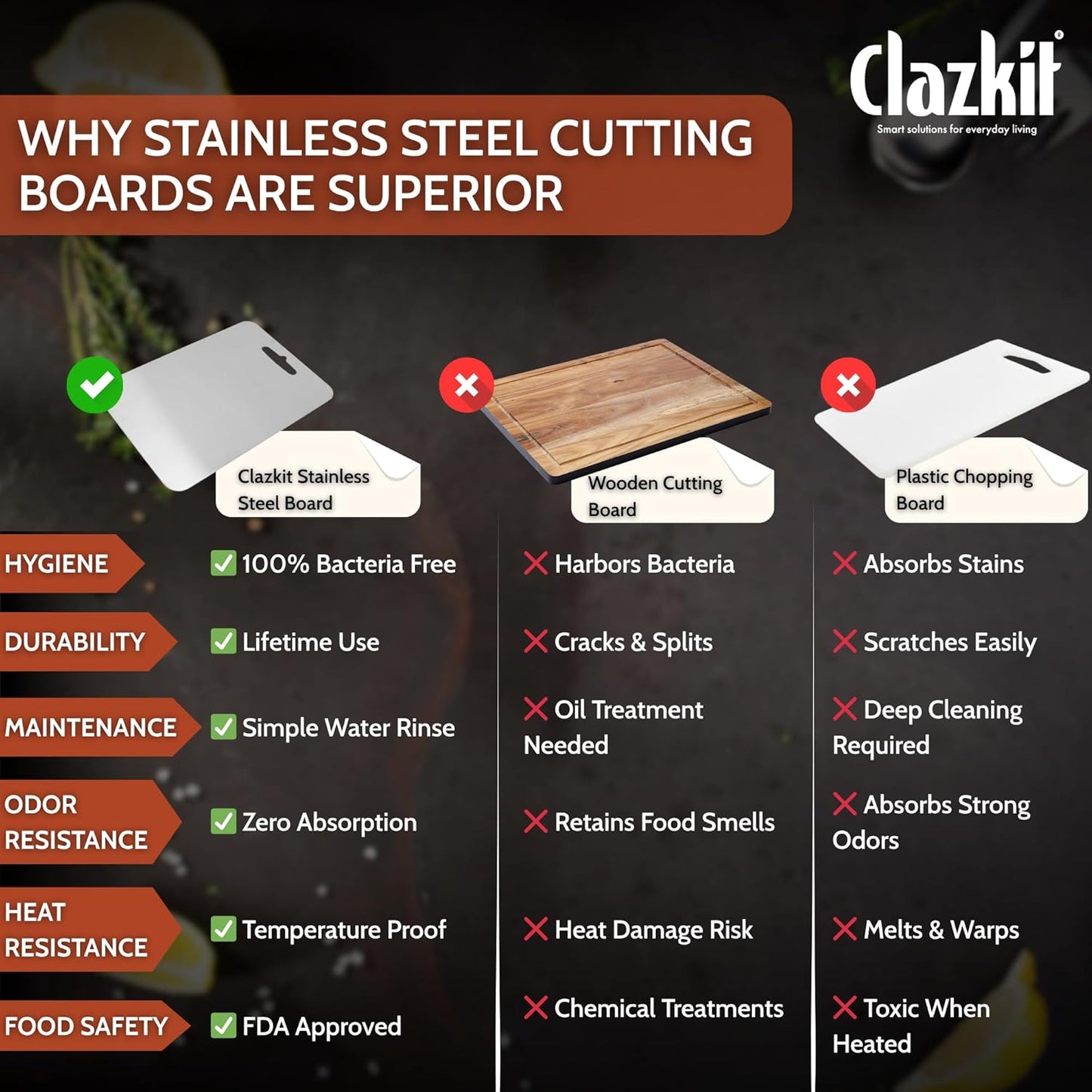 Stainless Steel Chopping Board (35x31cm)